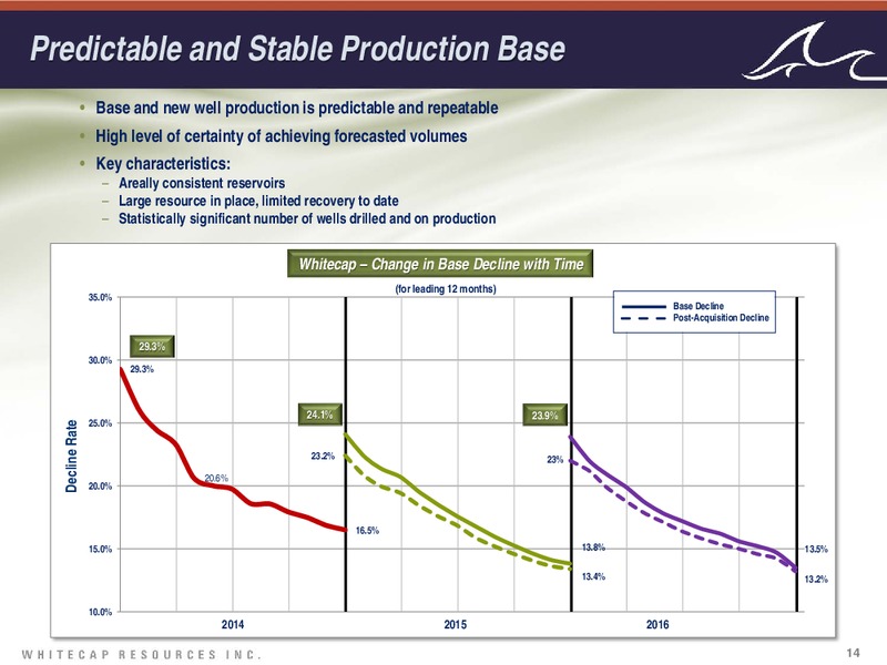 Investor Presentation – Whitecap Resources Inc. – slide 14