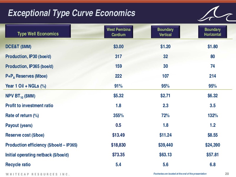 Investor Presentation – Whitecap Resources Inc. – slide 20