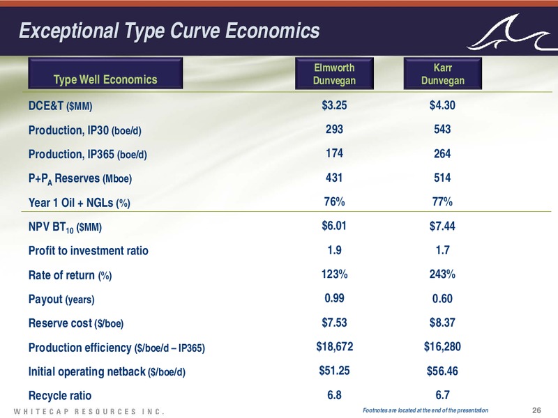 Investor Presentation – Whitecap Resources Inc. – slide 26