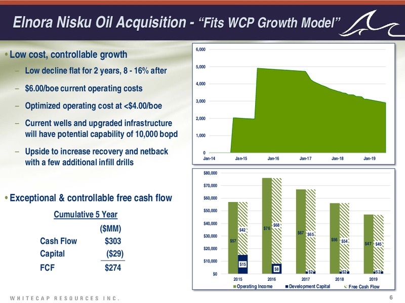 Investor Presentation – Whitecap Resources Inc. – slide 6