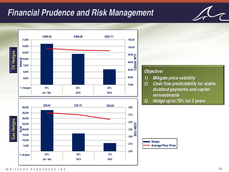 Investor Presentation – Whitecap Resources Inc. – slide 15