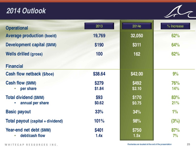 Investor Presentation – Whitecap Resources Inc. – slide 25