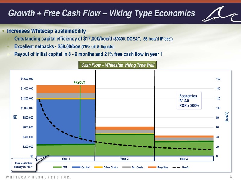 Investor Presentation – Whitecap Resources Inc. – slide 31