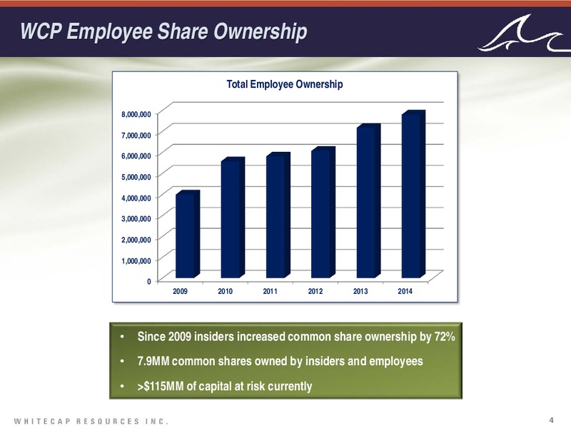 Investor Presentation – Whitecap Resources Inc. – slide 4