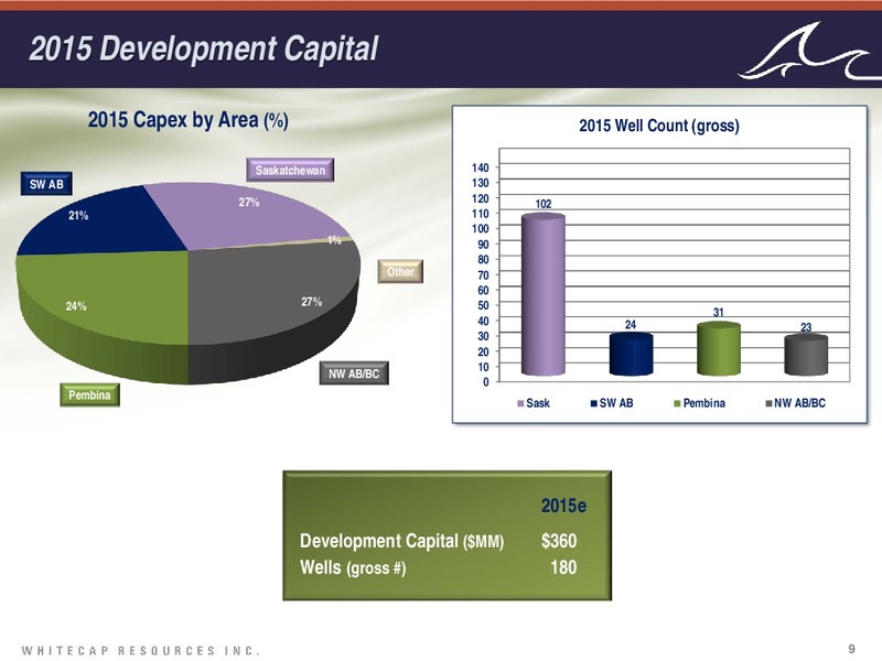 Investor Presentation – Whitecap Resources Inc. – slide 9