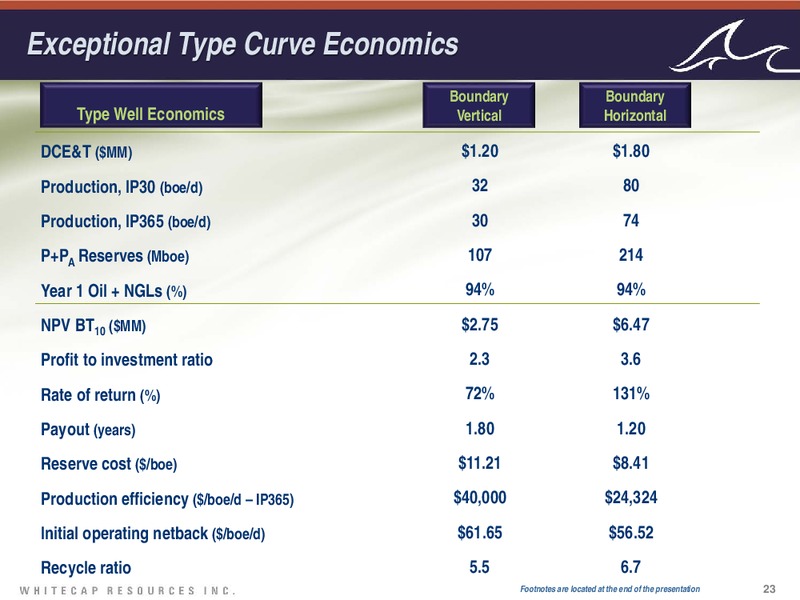 Investor Presentation – Whitecap Resources Inc. – slide 23