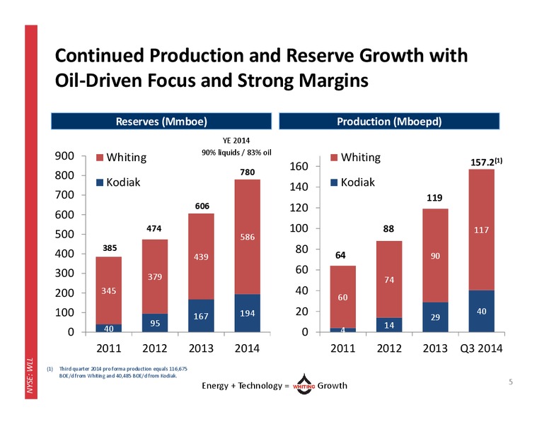 Investor Presentation – Whiting Petroleum Corp. – slide 4