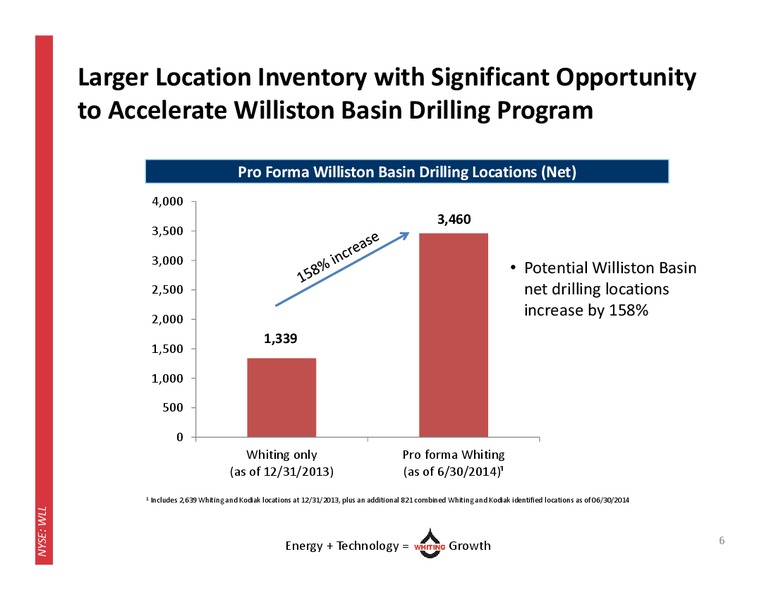 Investor Presentation – Whiting Petroleum Corp. – slide 5