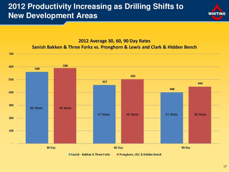 Credit Suisse 2013 Energy Summit – Whiting Petroleum Corp. – slide 16