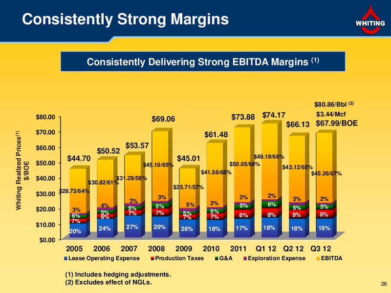 Credit Suisse 2013 Energy Summit – Whiting Petroleum Corp. – slide 25