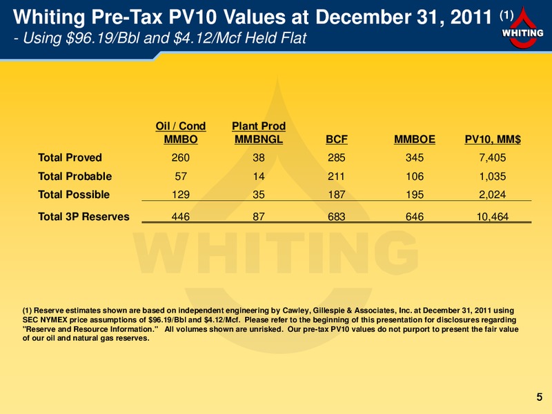 Credit Suisse 2012 Energy Summit – Whiting Petroleum Corp. – slide 5