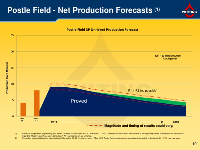 Credit Suisse 2012 Energy Summit – Whiting Petroleum Corp. – slide 19