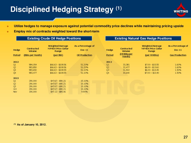 Credit Suisse 2012 Energy Summit – Whiting Petroleum Corp. – slide 27
