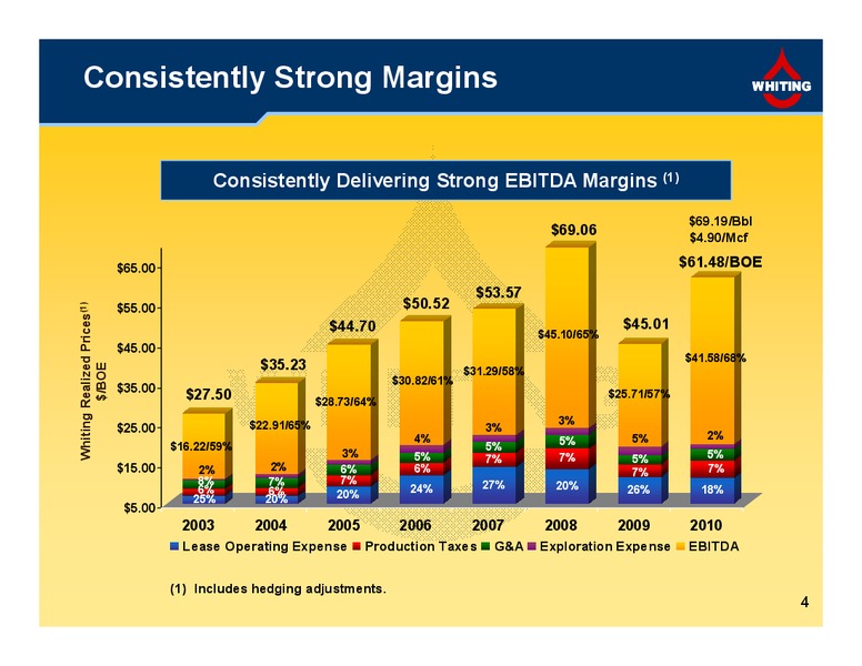 4Q  2010 Financial and Operating Results – Whiting Petroleum Corp. – slide 4