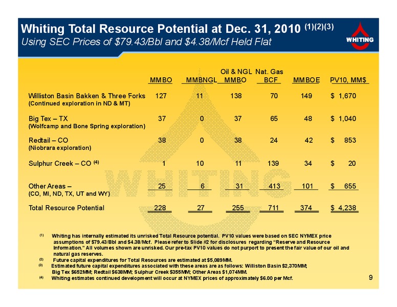 4Q  2010 Financial and Operating Results – Whiting Petroleum Corp. – slide 9