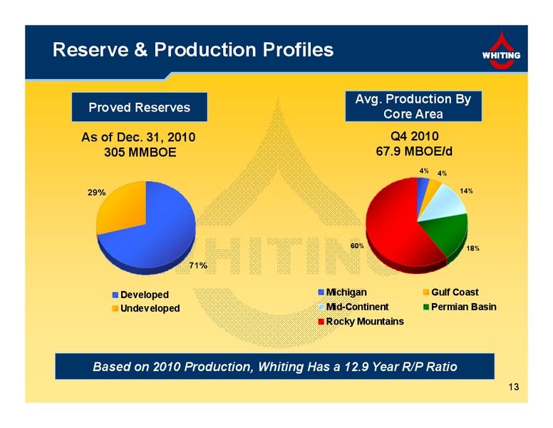 4Q  2010 Financial and Operating Results – Whiting Petroleum Corp. – slide 13