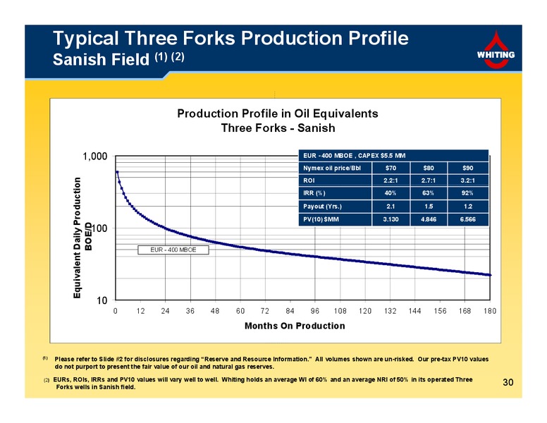 4Q  2010 Financial and Operating Results – Whiting Petroleum Corp. – slide 30