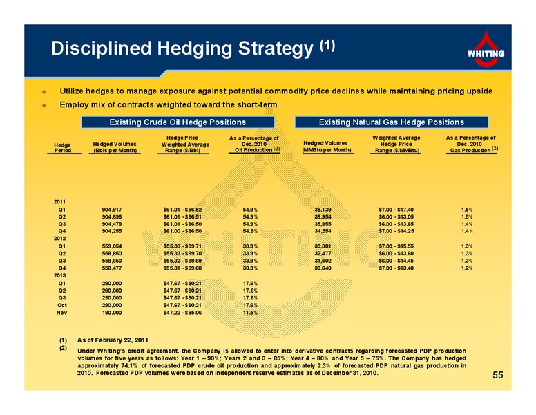 4Q  2010 Financial and Operating Results – Whiting Petroleum Corp. – slide 55