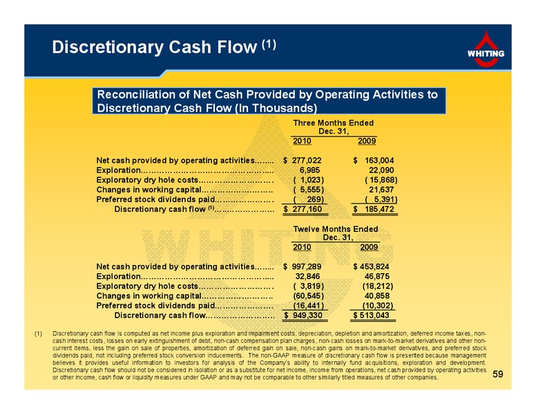 4Q  2010 Financial and Operating Results – Whiting Petroleum Corp. – slide 59
