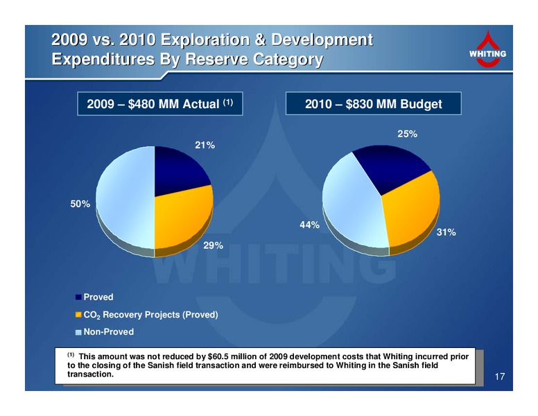 4Q 2009 Financial and Operating Results – Whiting Petroleum Corp. – slide 17