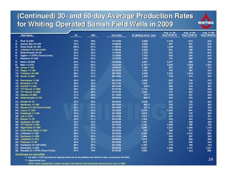 4Q 2009 Financial and Operating Results – Whiting Petroleum Corp. – slide 24