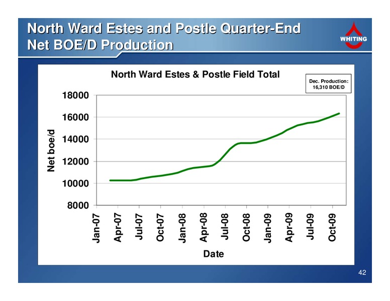 4Q 2009 Financial and Operating Results – Whiting Petroleum Corp. – slide 42