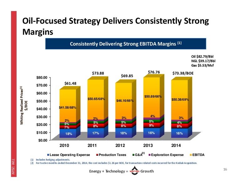 Q4 2014 Earnings Results – Whiting Petroleum Corp. – slide 15