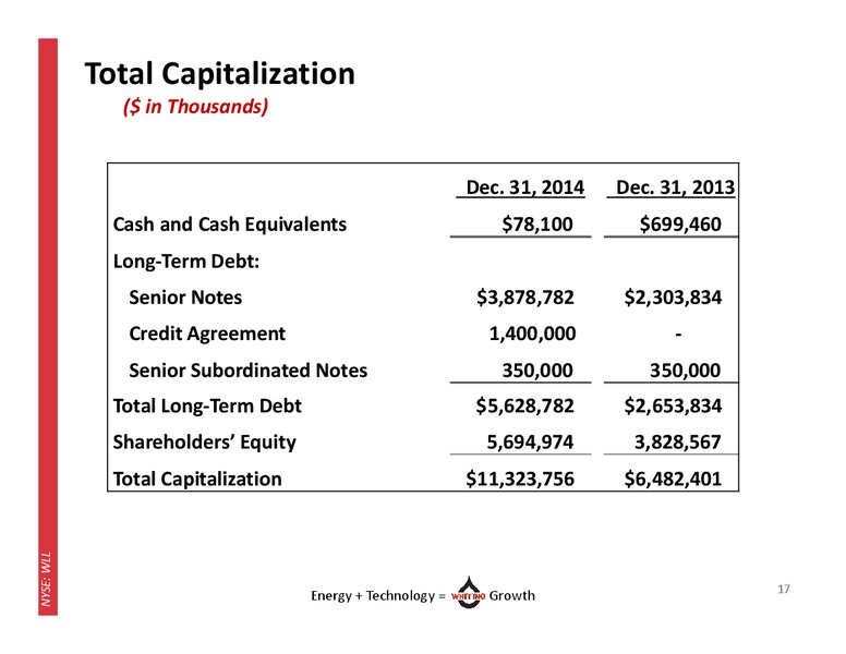 Q4 2014 Earnings Results – Whiting Petroleum Corp. – slide 16