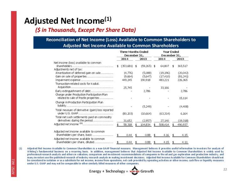 Q4 2014 Earnings Results – Whiting Petroleum Corp. – slide 21