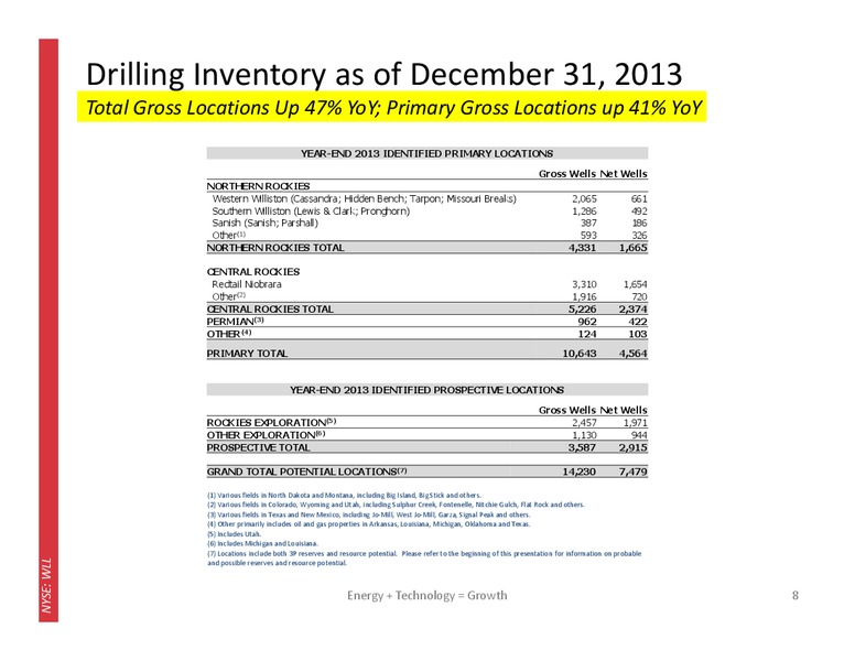 4Q 2013 Operating and Financial Results – Whiting Petroleum Corp. – slide 7