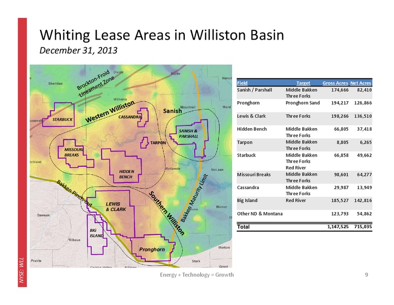 4Q 2013 Operating and Financial Results – Whiting Petroleum Corp. – slide 8
