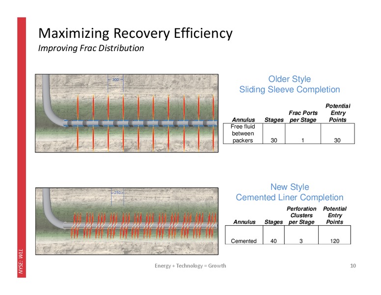 4Q 2013 Operating and Financial Results – Whiting Petroleum Corp. – slide 9