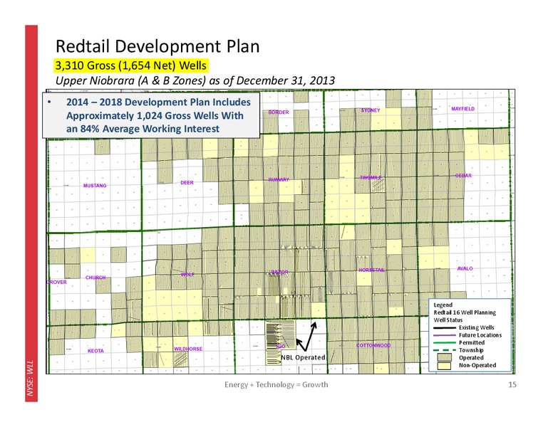 4Q 2013 Operating and Financial Results – Whiting Petroleum Corp. – slide 14