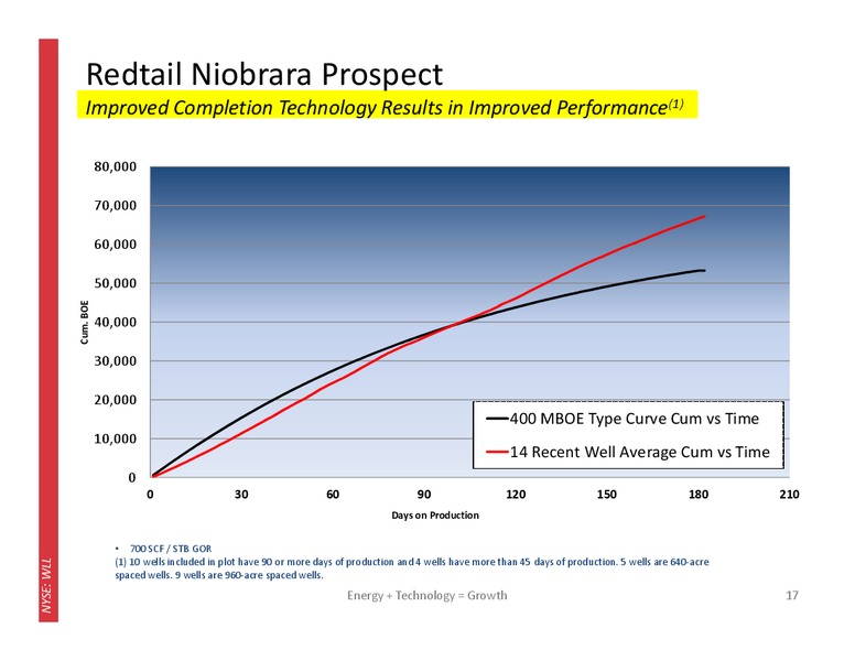 4Q 2013 Operating and Financial Results – Whiting Petroleum Corp. – slide 16
