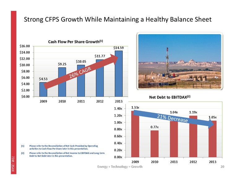4Q 2013 Operating and Financial Results – Whiting Petroleum Corp. – slide 19