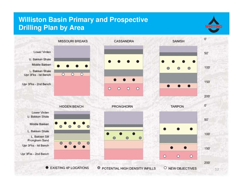 Current Corporate Presentation – Whiting Petroleum Corp. – slide 11