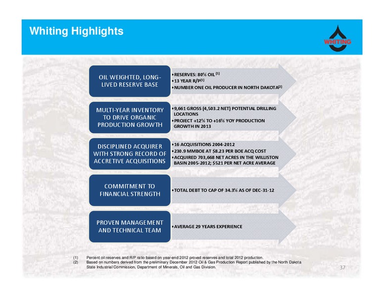 Current Corporate Presentation – Whiting Petroleum Corp. – slide 36