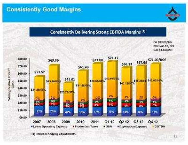 Raymond James Institutional Investors Conference – Whiting Petroleum Corp. – slide 32