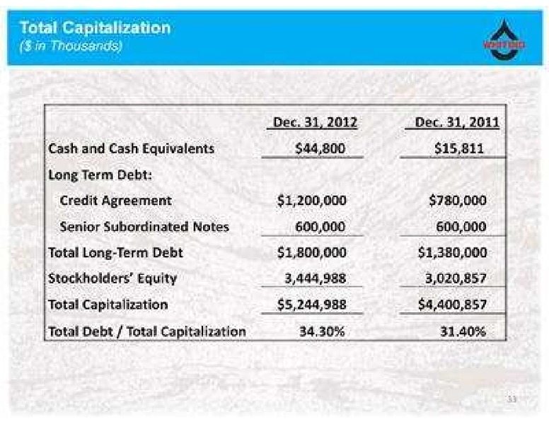 Raymond James Institutional Investors Conference – Whiting Petroleum Corp. – slide 33