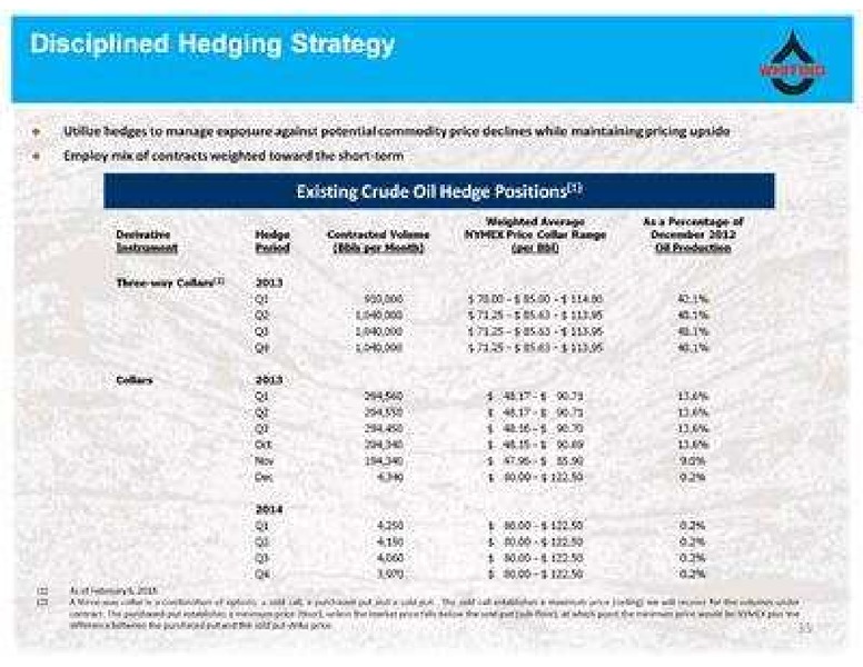 Raymond James Institutional Investors Conference – Whiting Petroleum Corp. – slide 35