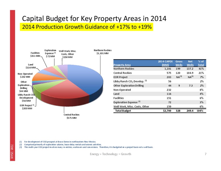 Current Corporate Presentation – Whiting Petroleum Corp. – slide 6