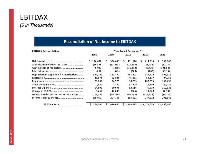 Current Corporate Presentation – Whiting Petroleum Corp. – slide 23