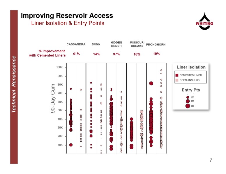 2015 Technical Renaissance Presentation – Whiting Petroleum Corp. – slide 6