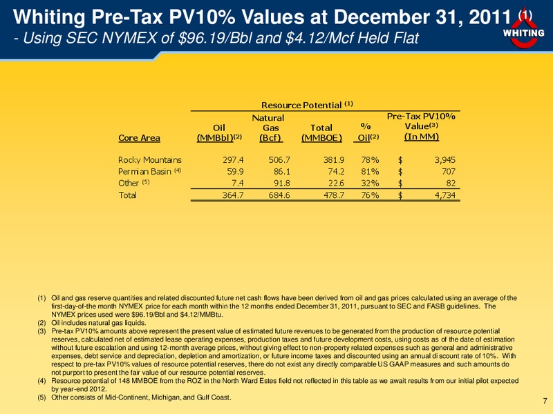 First Quarter 2012 – Whiting Petroleum Corp. – slide 7