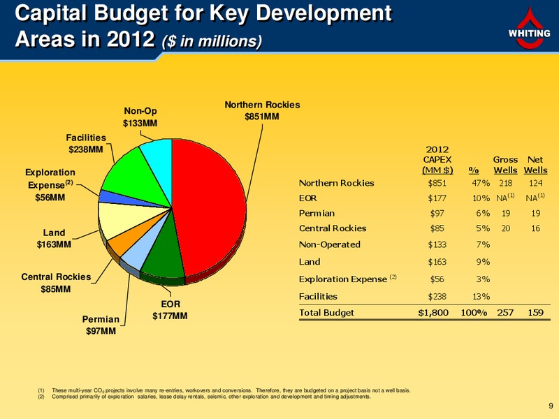 First Quarter 2012 – Whiting Petroleum Corp. – slide 8