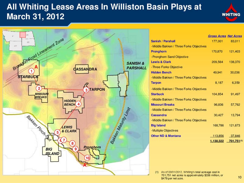 First Quarter 2012 – Whiting Petroleum Corp. – slide 9