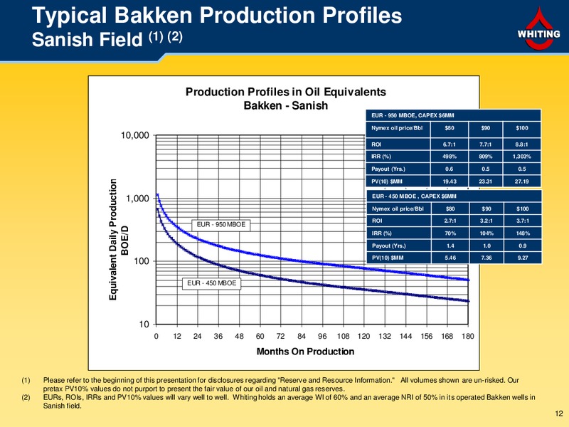 First Quarter 2012 – Whiting Petroleum Corp. – slide 11