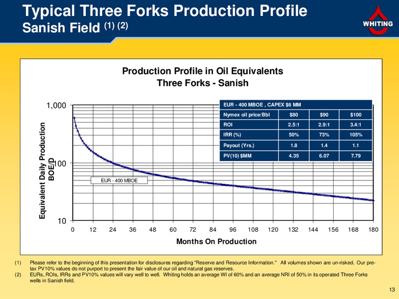 First Quarter 2012 – Whiting Petroleum Corp. – slide 12