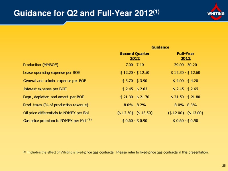 First Quarter 2012 – Whiting Petroleum Corp. – slide 24