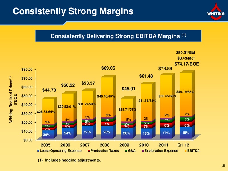 First Quarter 2012 – Whiting Petroleum Corp. – slide 25